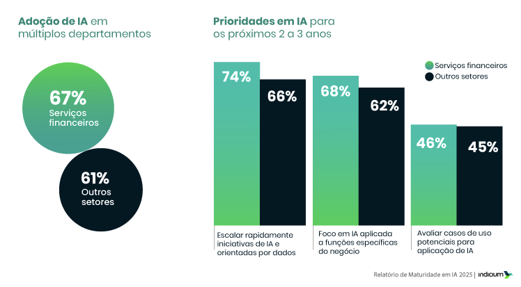 PT_Adocao-de-AI---c-titulo PT_Adocao-de-AI---c-titulo
